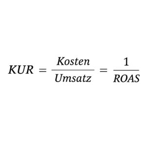 ROAS Relation zu KUR
