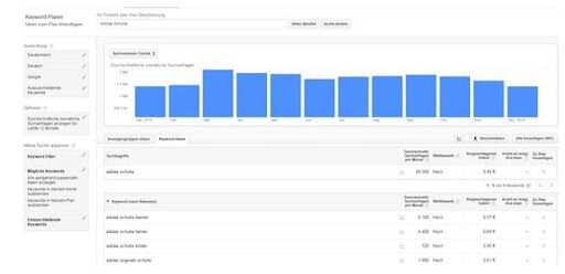 Google AdWords Keyword Planer Interface für die Keyword Recherche