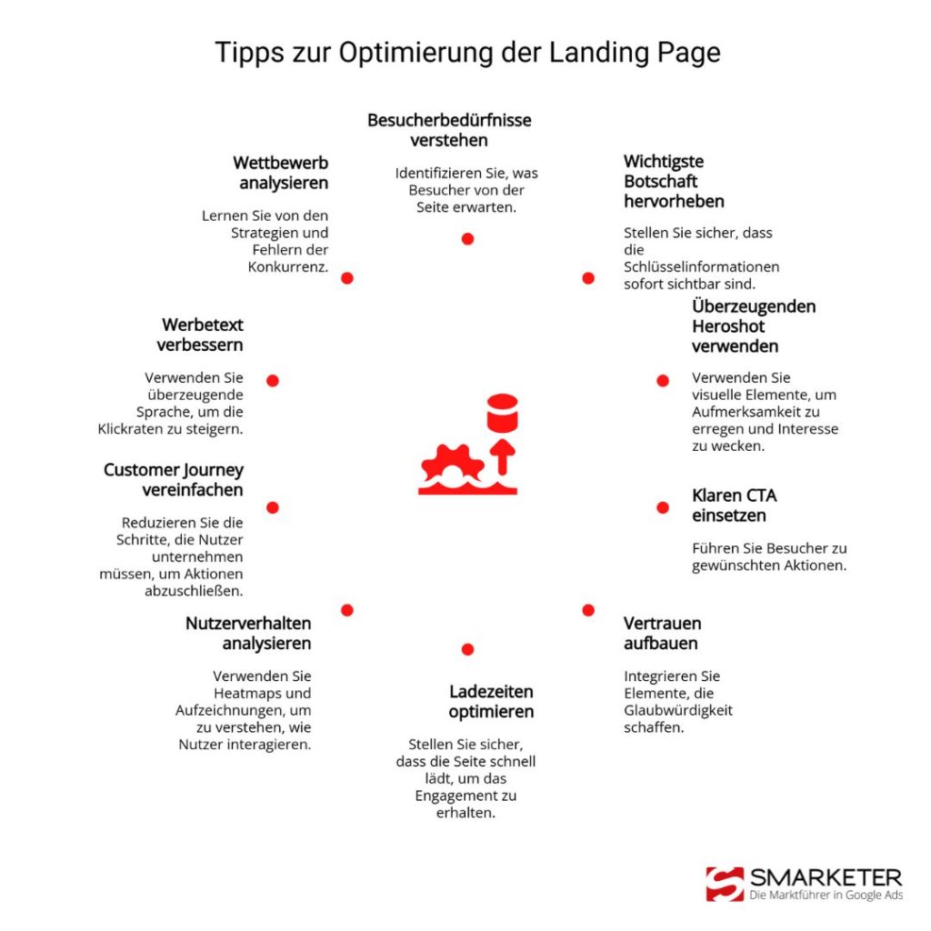 Landing Page optimieren 10 Tipps im Überblick