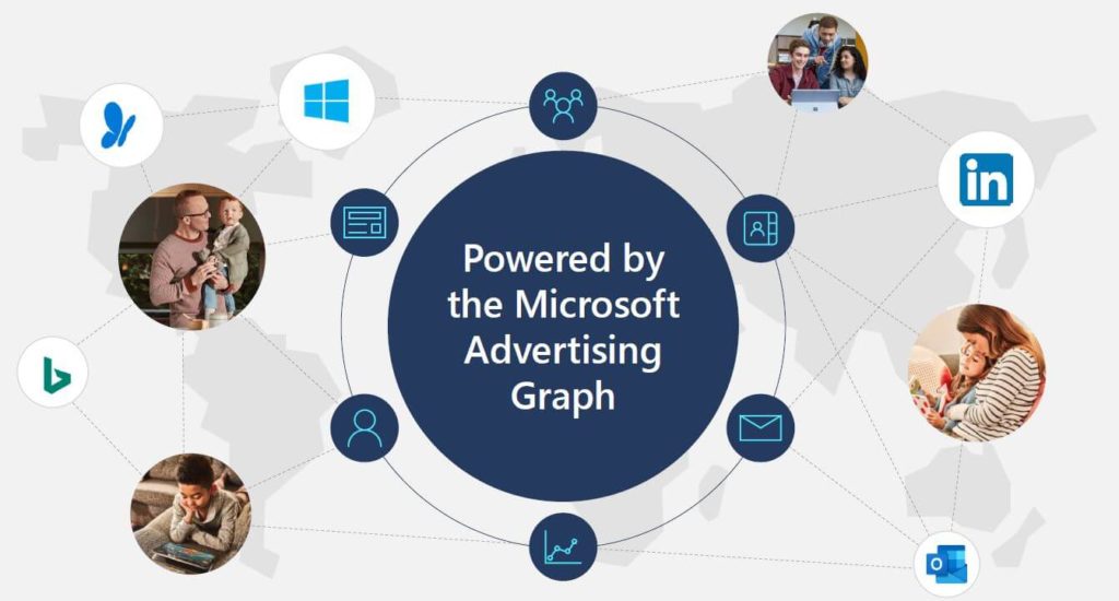 Darstellung des Microsoft Advertising Graphs