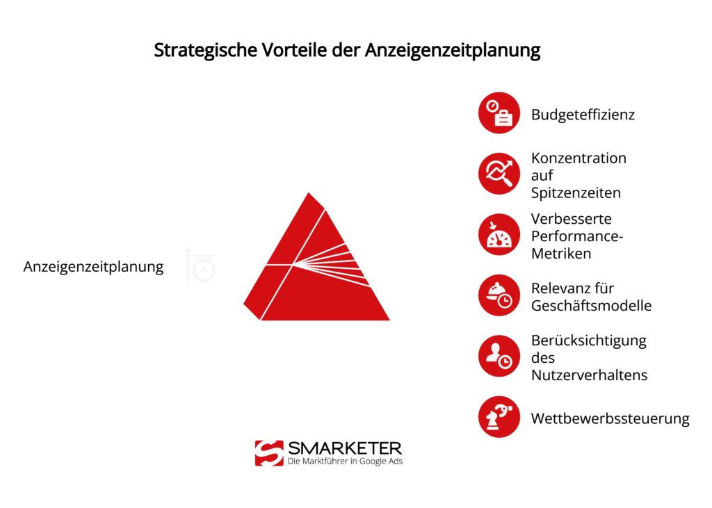 Dayparting Vorteile für E-Commerce & B2B