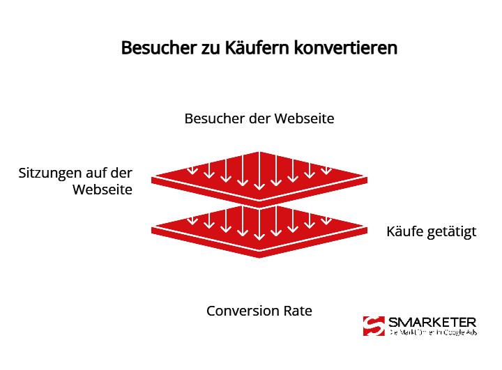 Conversion Rate Definition