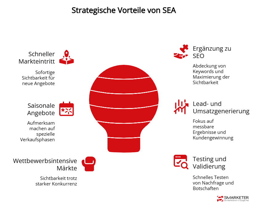 Strategische Vorteile von SEA