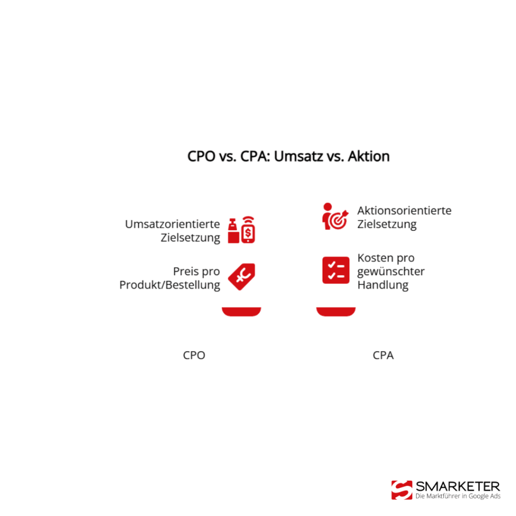 Unterschied zwischen CPO und CPA (Cost per Acquisition)