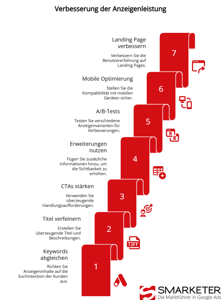 Strategien um den CTR zu optimieren