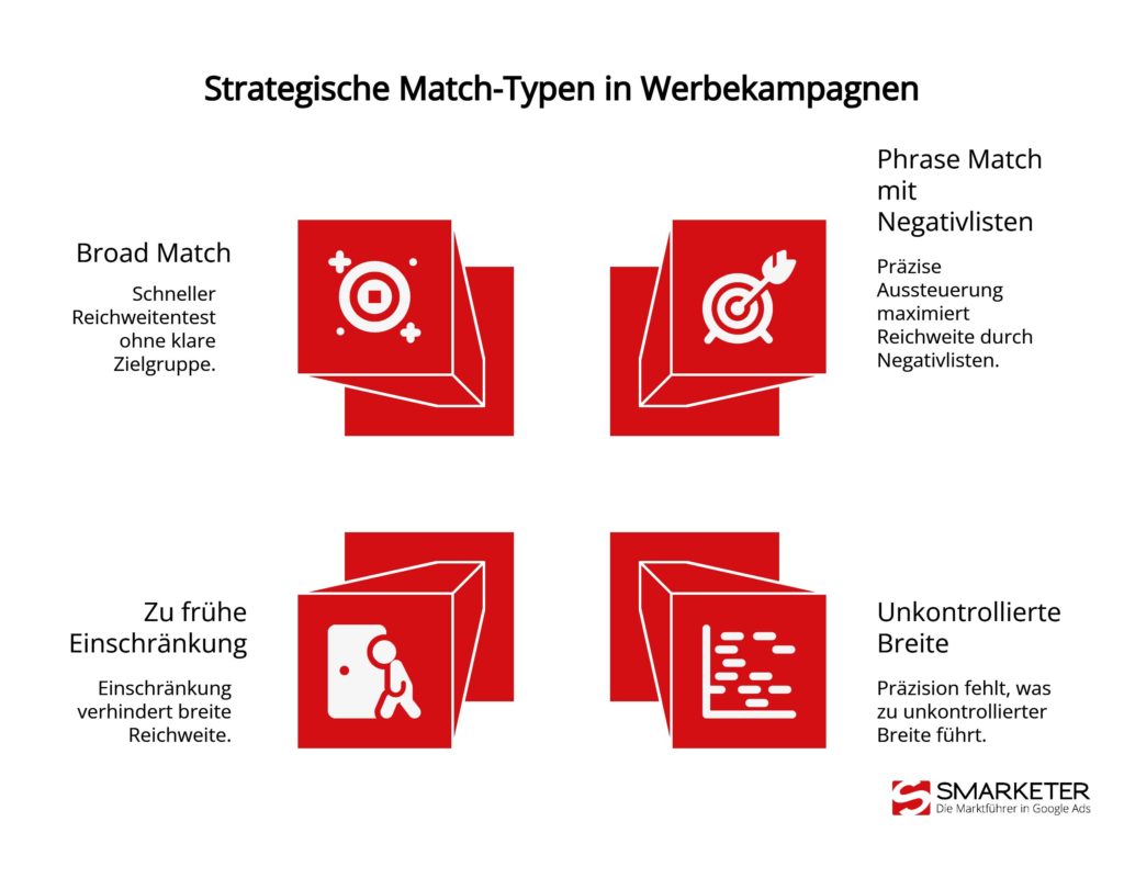 Broad Match vs Phrase Match Anwendungsbeispiele