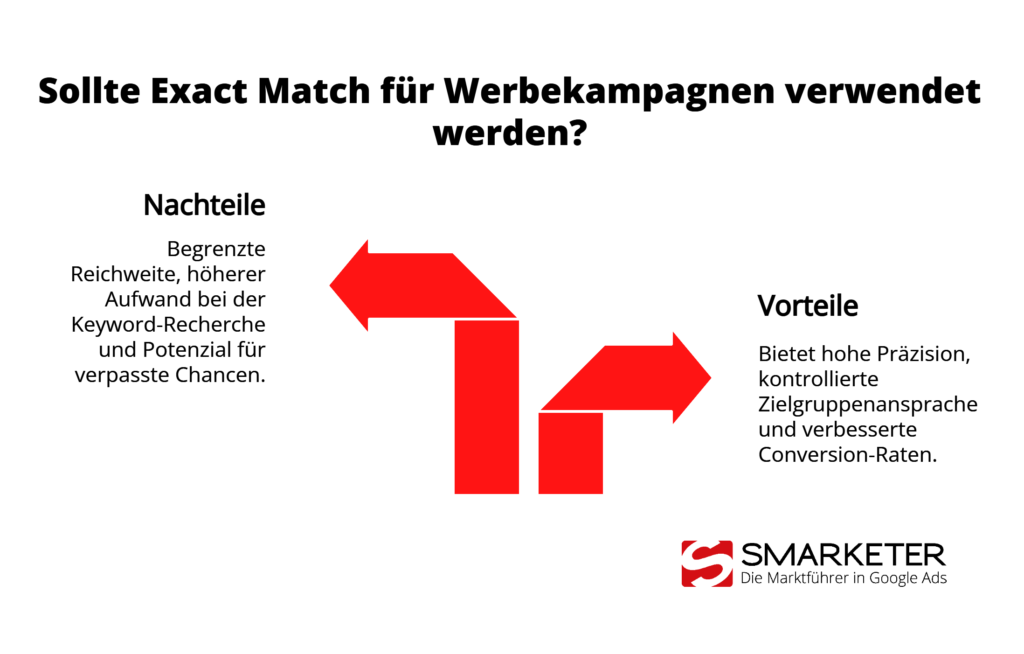 Exact Match Keywords Vorteile & Nachteile im Überblick