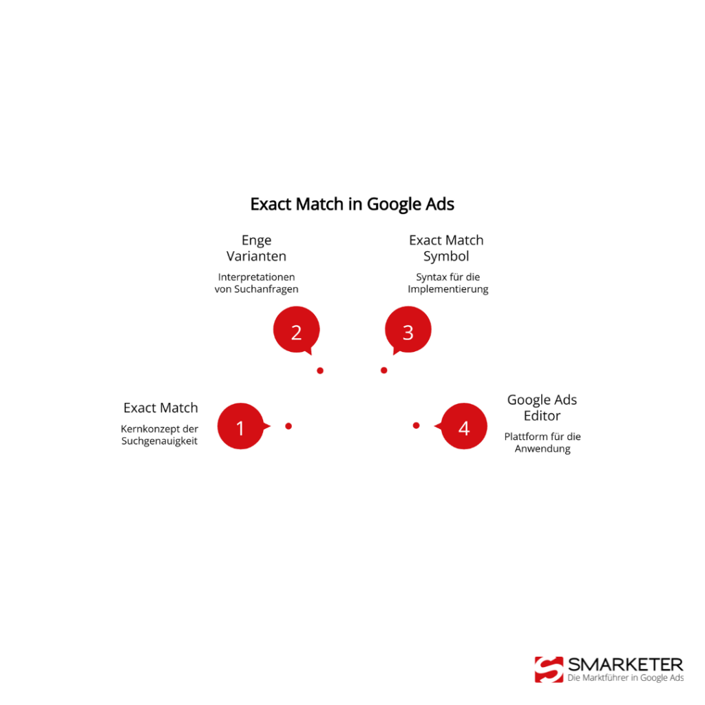 So funktioniert Google Exact Match