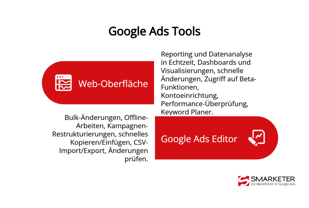 Google Ads Editor vs. Web-Oberfläche