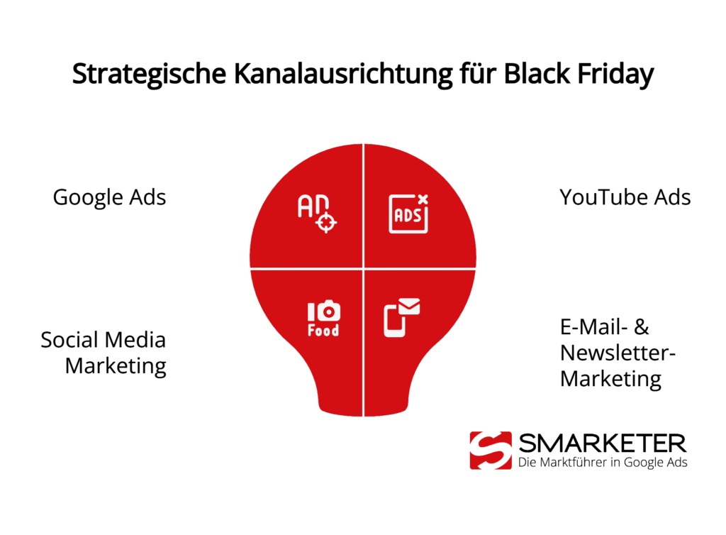 Black Friday Marketing Multi-Channel-Strategie
