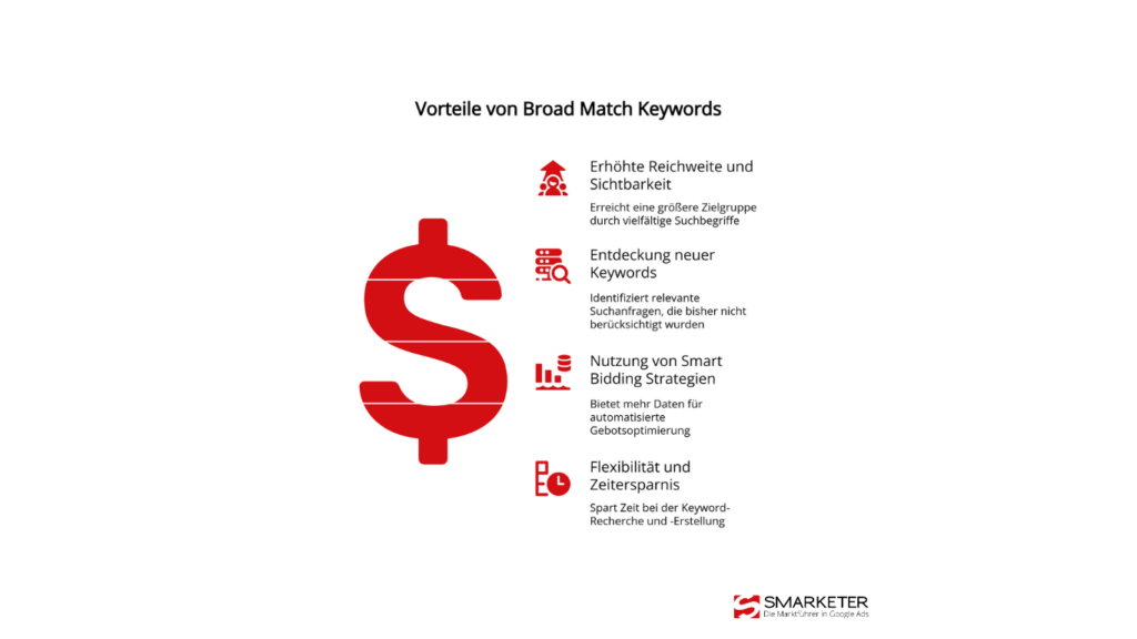 Broad Match Vorteile im Überblick