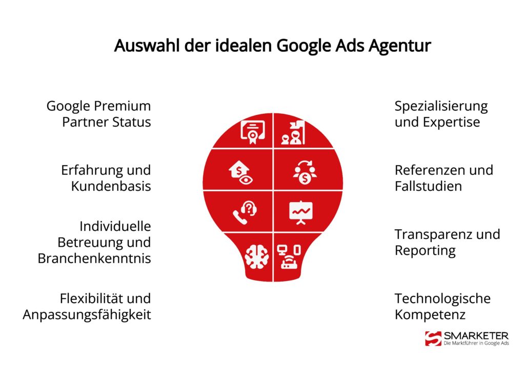 8 Auswahlkriterien für die beste Google Ads Agentur im Überblick