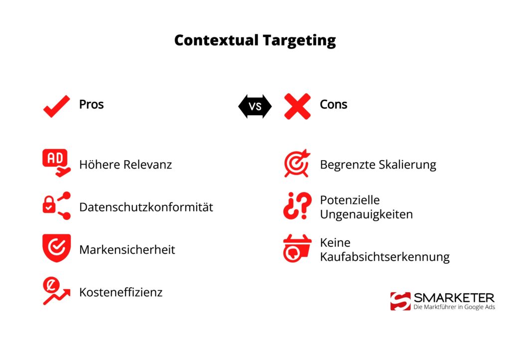 Die Vor- und Nachteile von Contextual Targeting