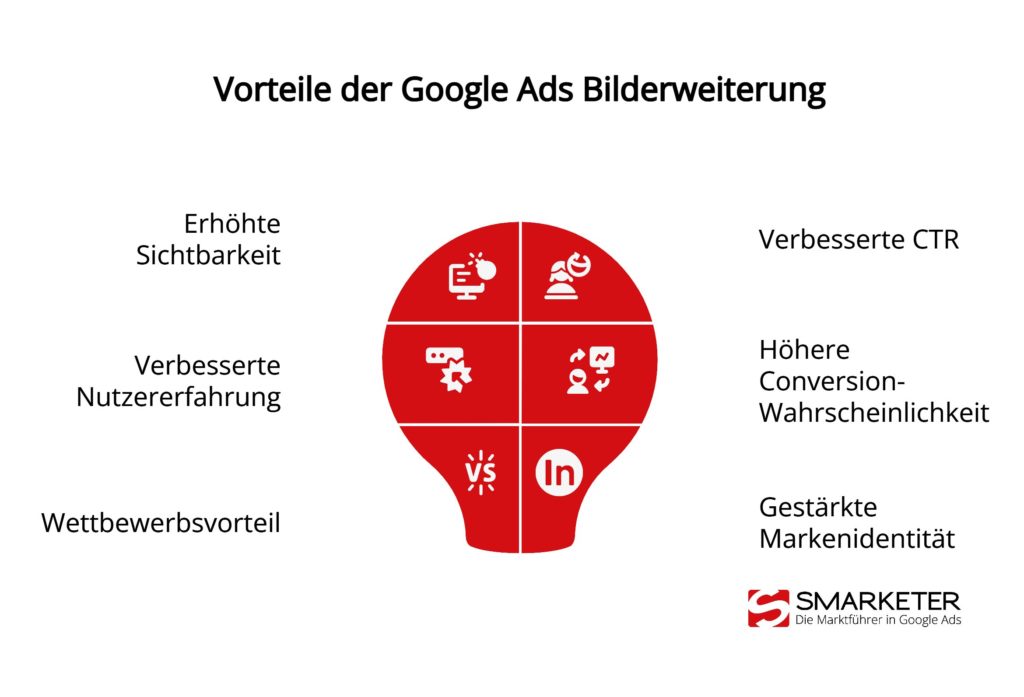 Überblick der Vorteile von Google Ads Bilderweiterung