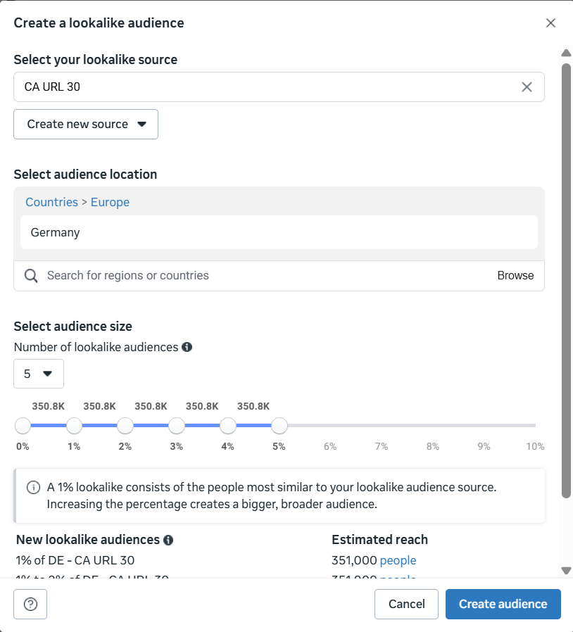 Darstellungsbeispiel Lookalike Audience 