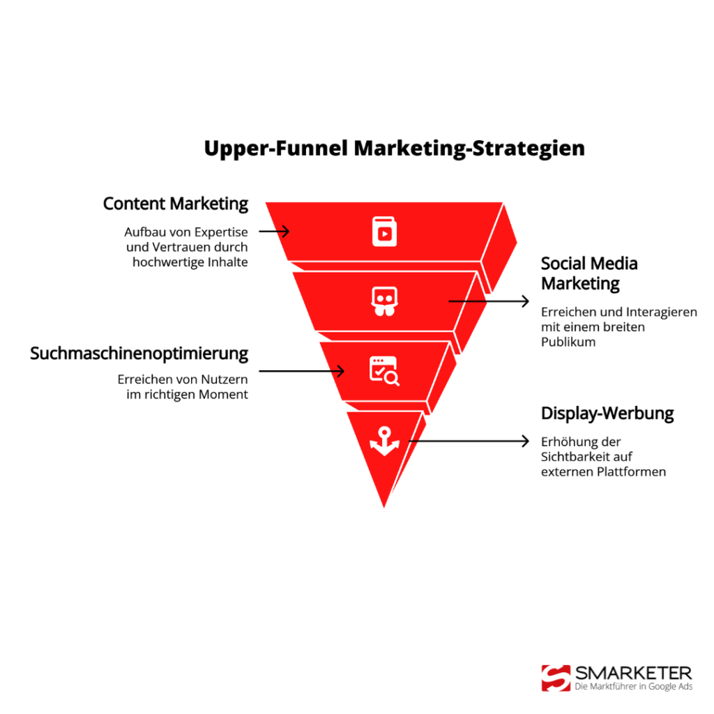 Content Marketing Strategien für potenzielle Kunden im Upper Funnel