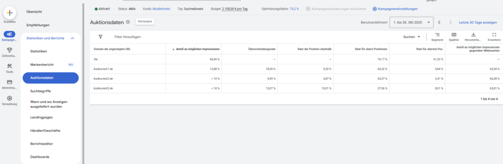 Google Ads Auktionsdatenbericht fuer die Konkurrenzanalyse – Wichtige Kennzahlen
