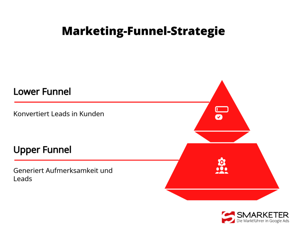 Vergleich Upper Funnel vs Lower Funnel Marketing