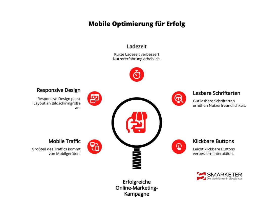 Mobil optimierte Landingpage für beste Nutzererfahrung