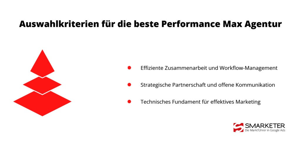 Wie wählt man die beste Performance Max Agentur aus


