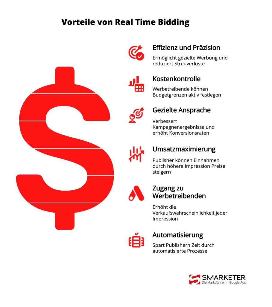 Die wichtigsten Vorteile von Real Time Bidding RTB