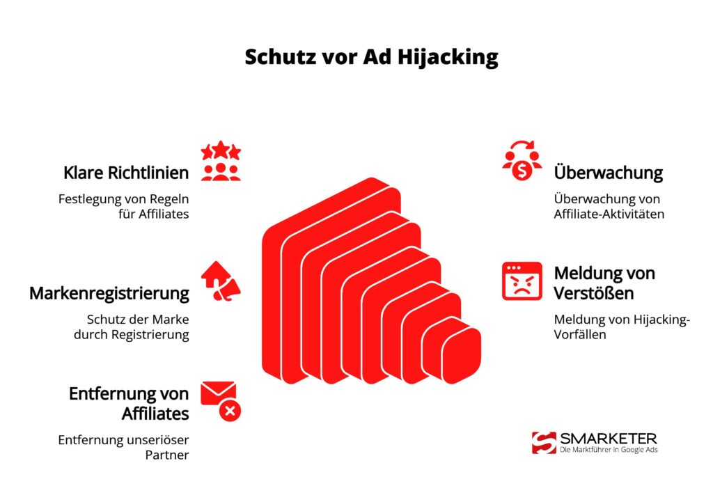 Schutz vor Ad Hijacking Pr&auml;vention und &Uuml;berwachungsma&szlig;nahmen.