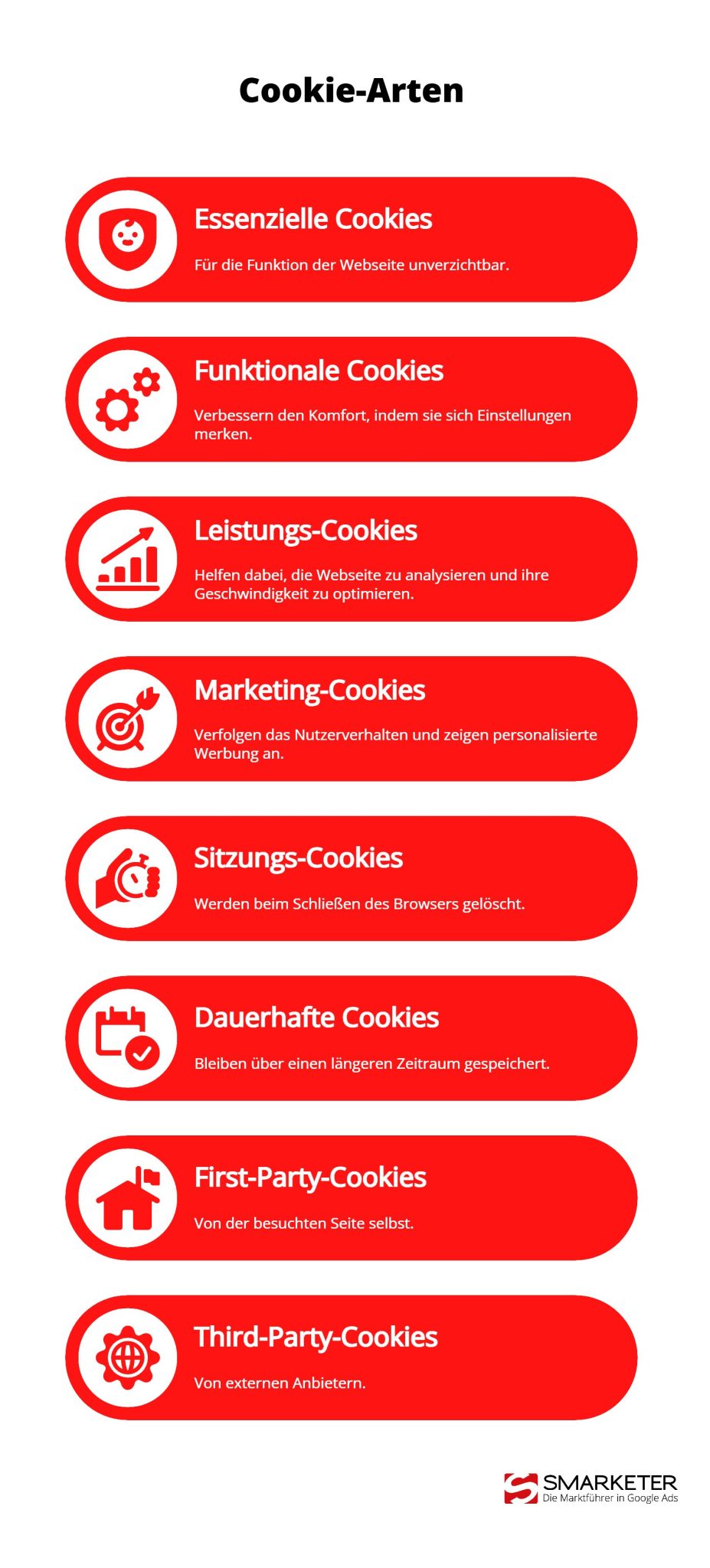 Welche Arten von Cookies gibt es? Ein Überblick | Smarketer