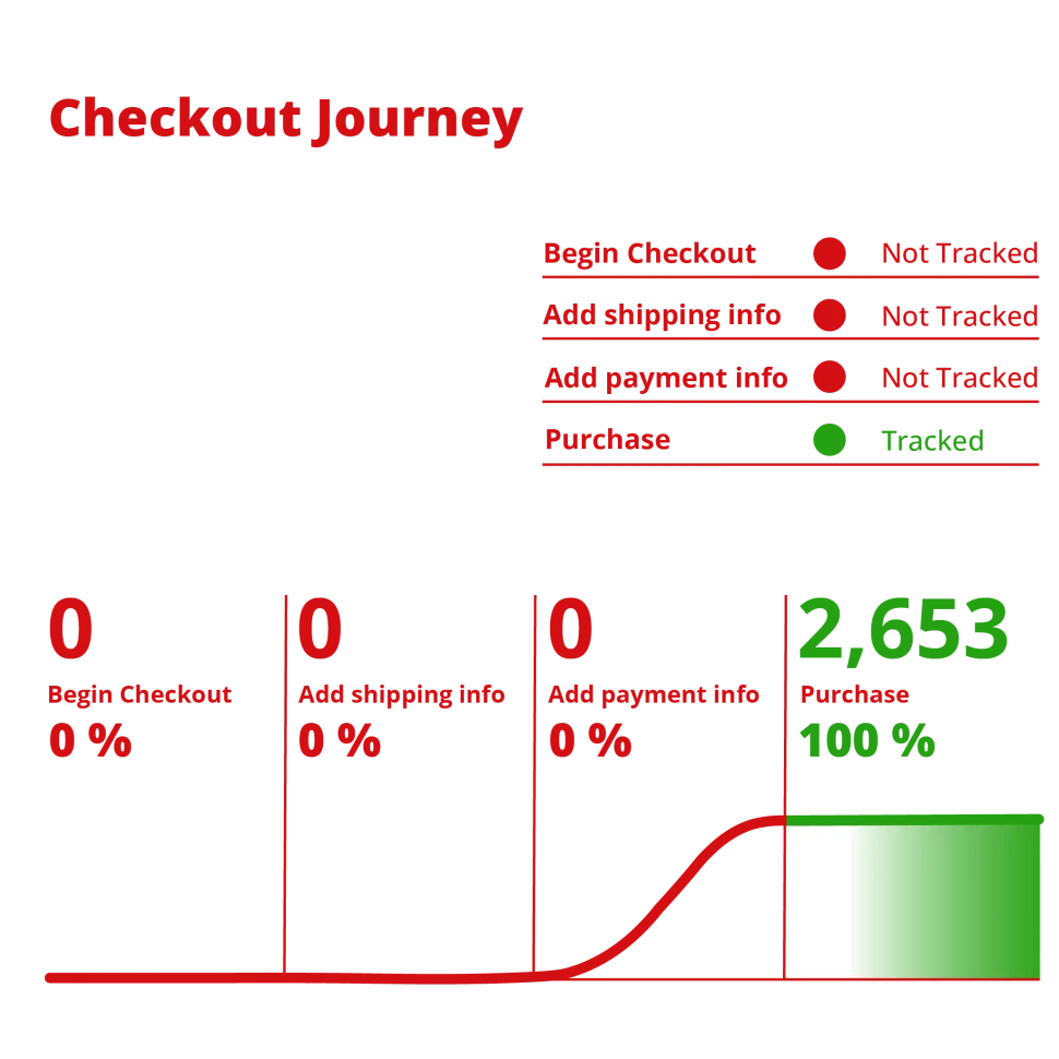 GA4-Health-Check-Journey