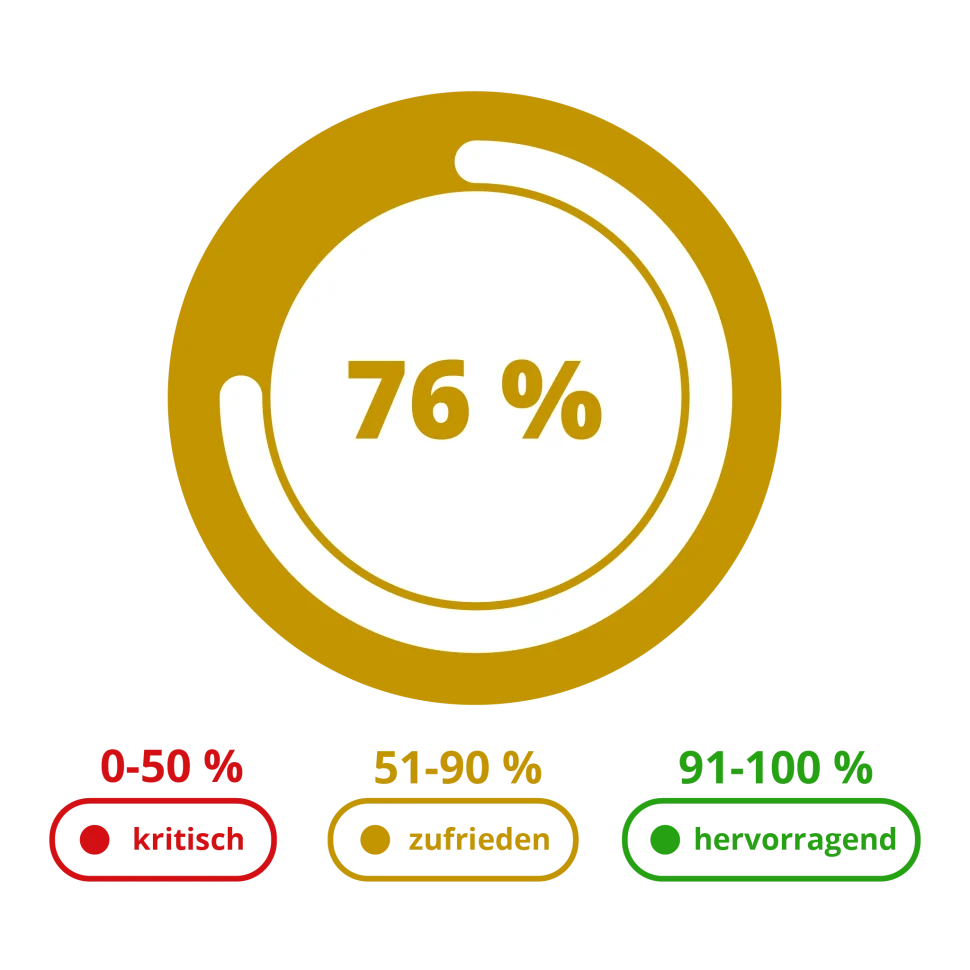 GA4-Health-Check-Score
