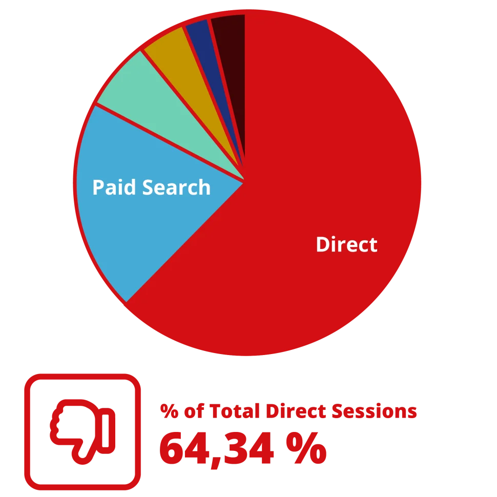 GA4-Health-Check-Traffic-Direct