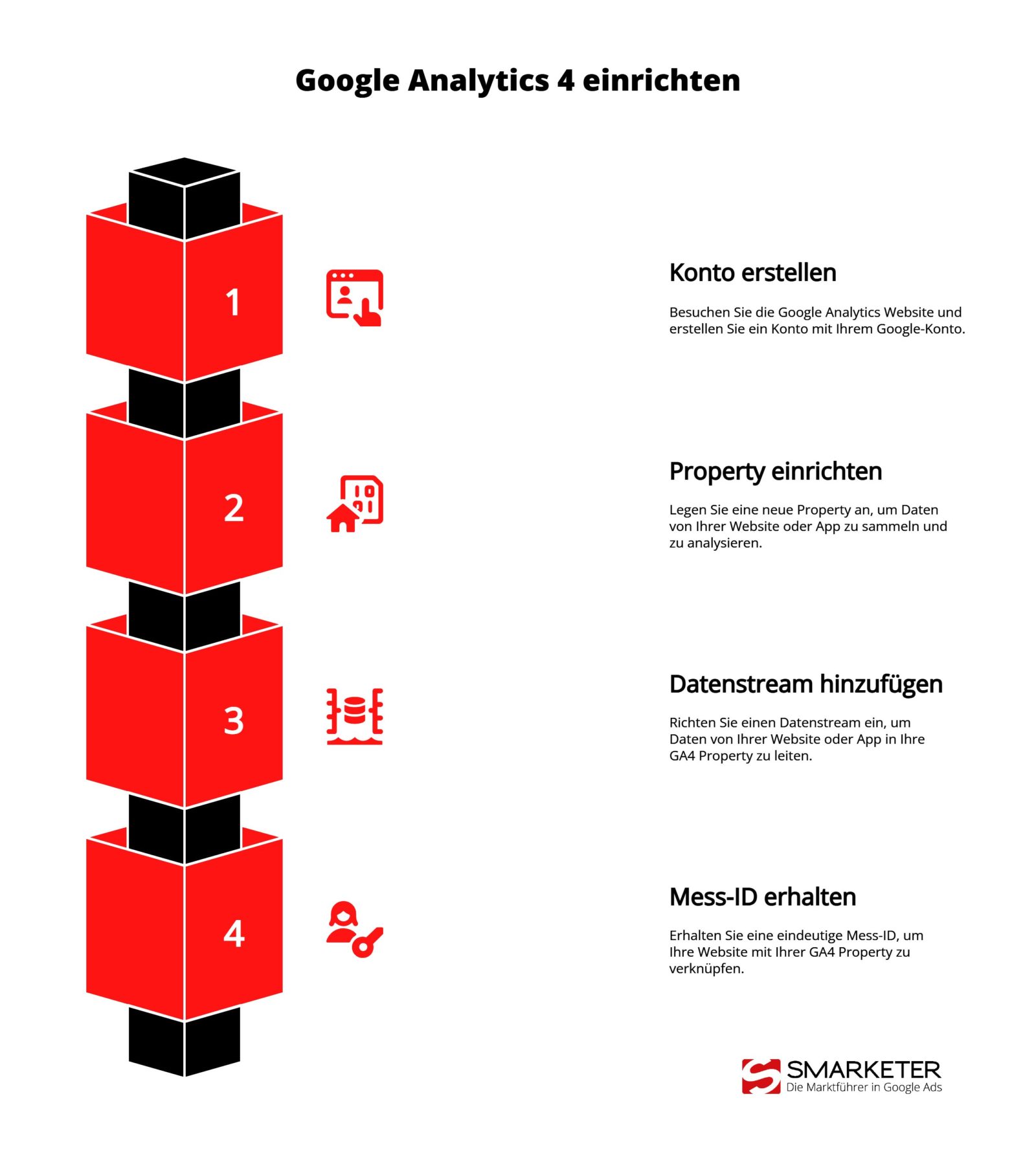 Google Analytics einrichten: Schritt für Schritt | Smarketer