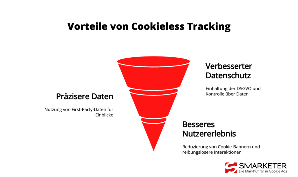 Vorteile von Cookieless Tracking f&uuml;r Unternehmen im Datenschutz