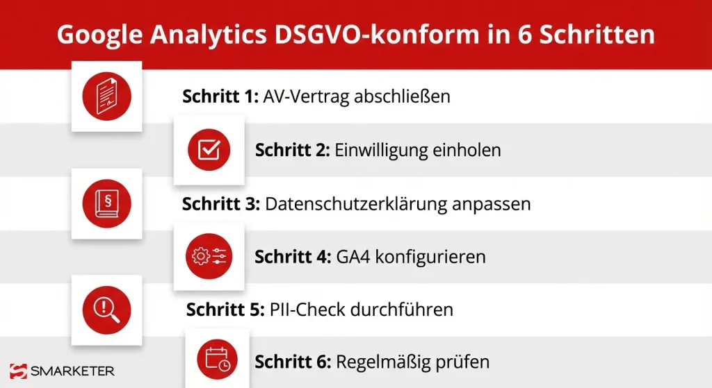 Google Analytics Datenschutz Checkliste