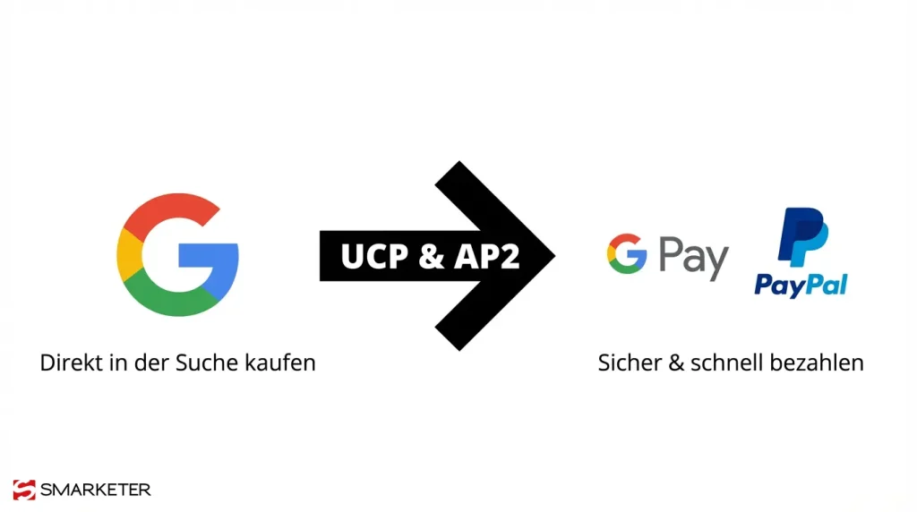 Autonomer Checkout Prozess mit Google Agentic Commerce
