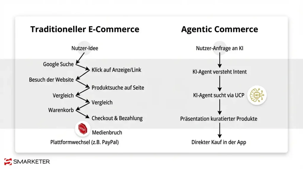 vergleich agentic commerce vs traditioneller e commerce