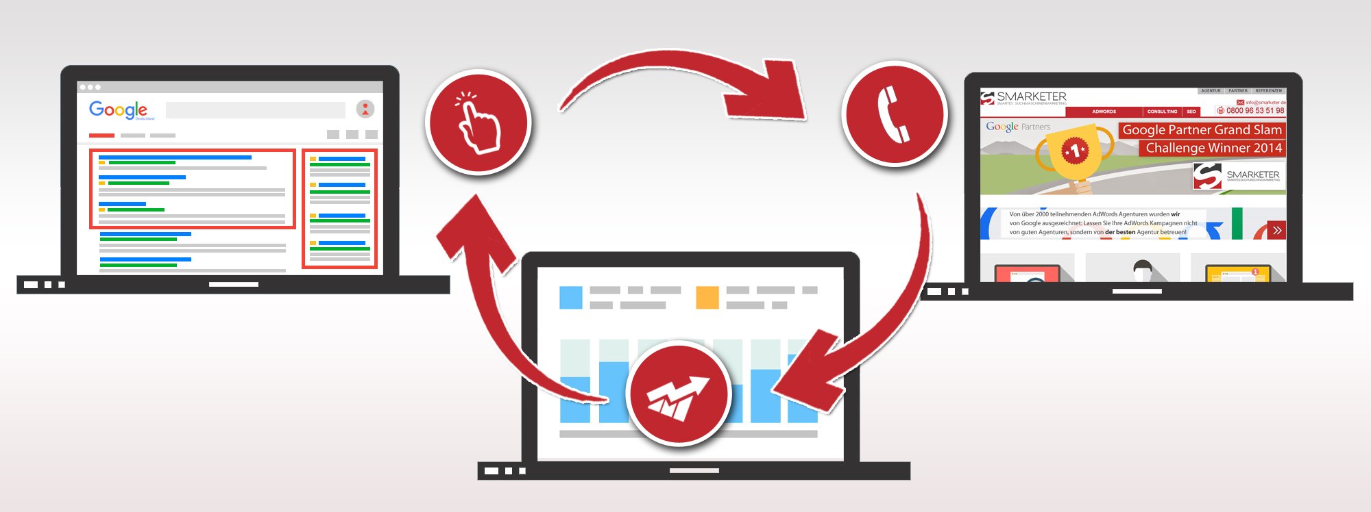 website-call-conversions