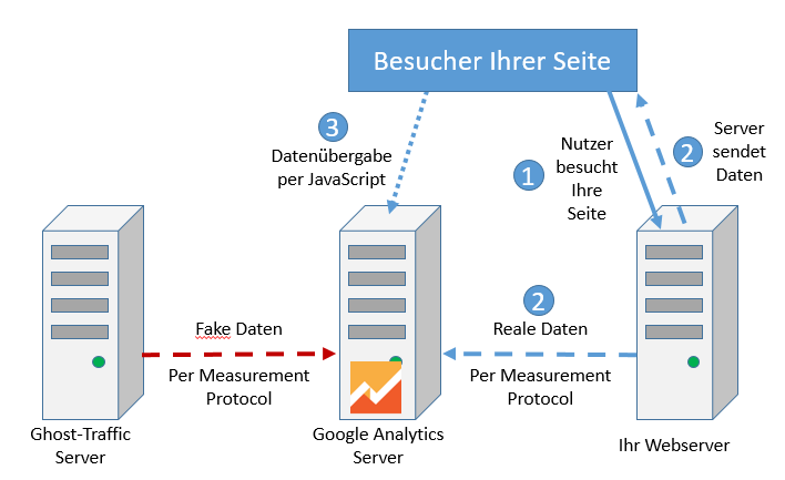 Darauf kommt es an beim Innenraumfilter-Wechsel -Qualität ist Mehrwert