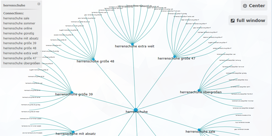 Interface vom Keyword Research Tool KeywordPro