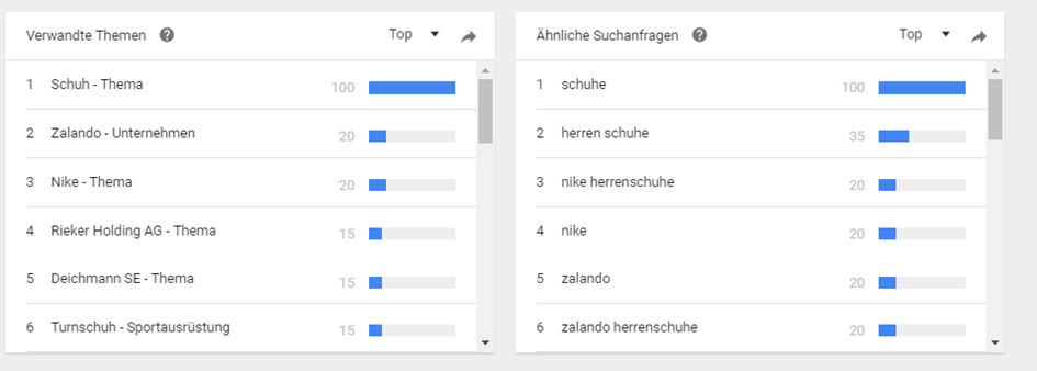 Google Trends, Verwandte Themen und ähnliche Suchanfragen für das Keyword Herrenschuhe