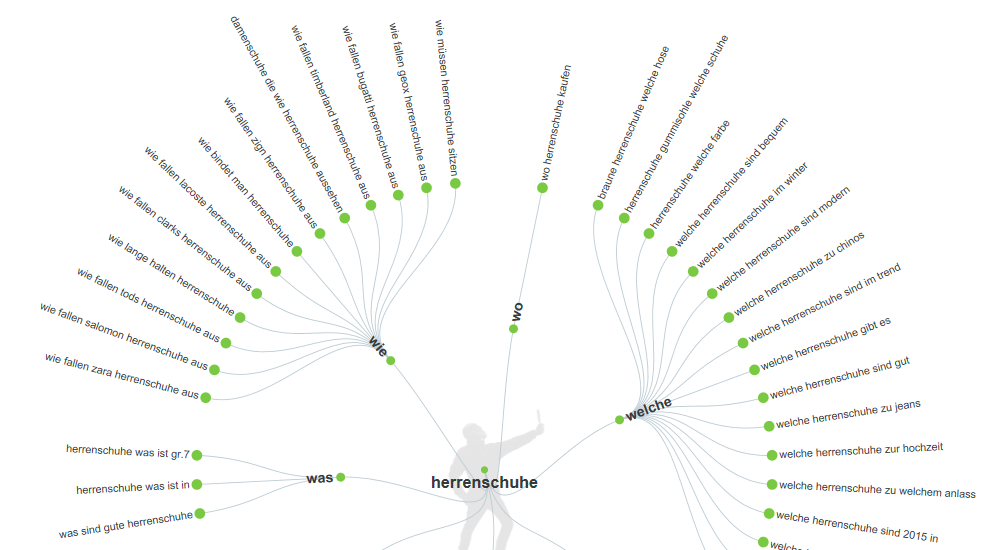 Ergebnisse des Keyword Research Tools AnswerThePublic.com