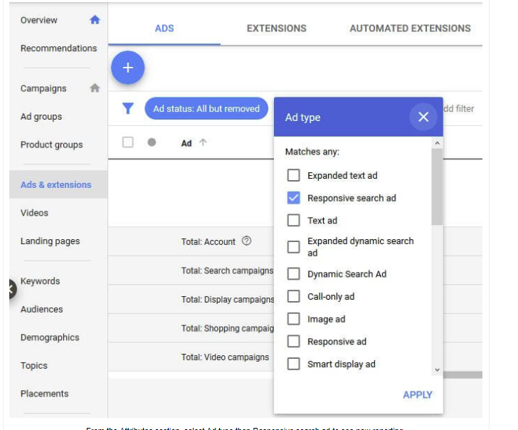 Abb. 15: Reporting für responsive Suchanzeigen, Bildquelle: www.searchengineland.com