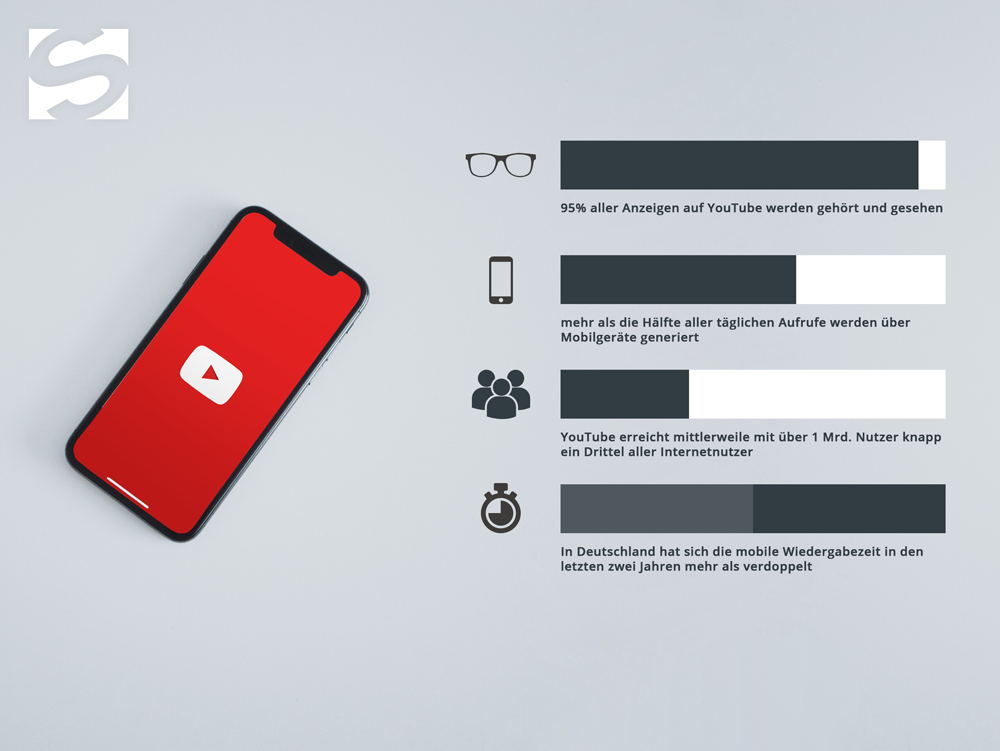Tipps Tricks Wissenswertes Uber Werbung Auf Youtube Smarketer